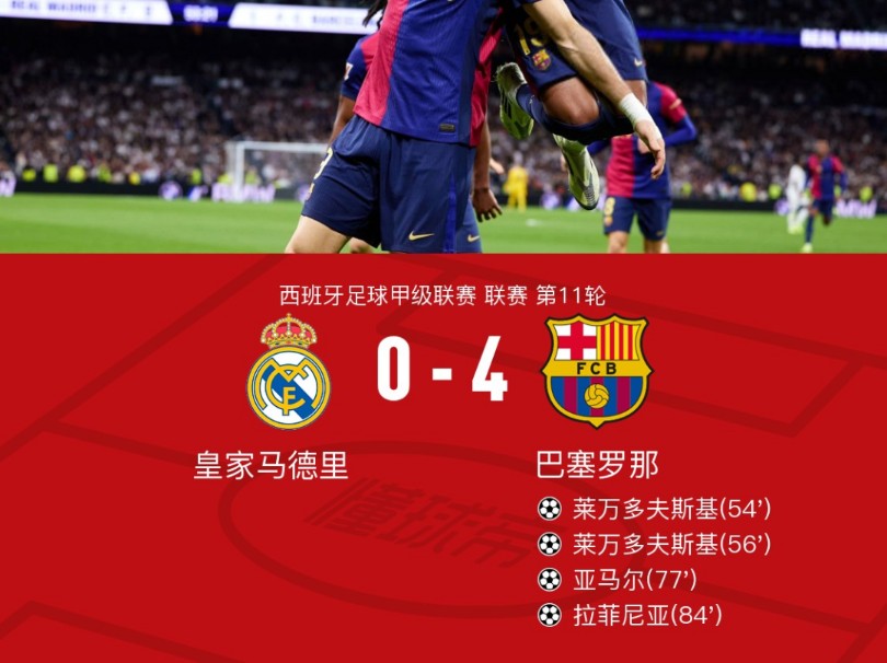 莱比锡力克皇马，莱万补时绝平德甲